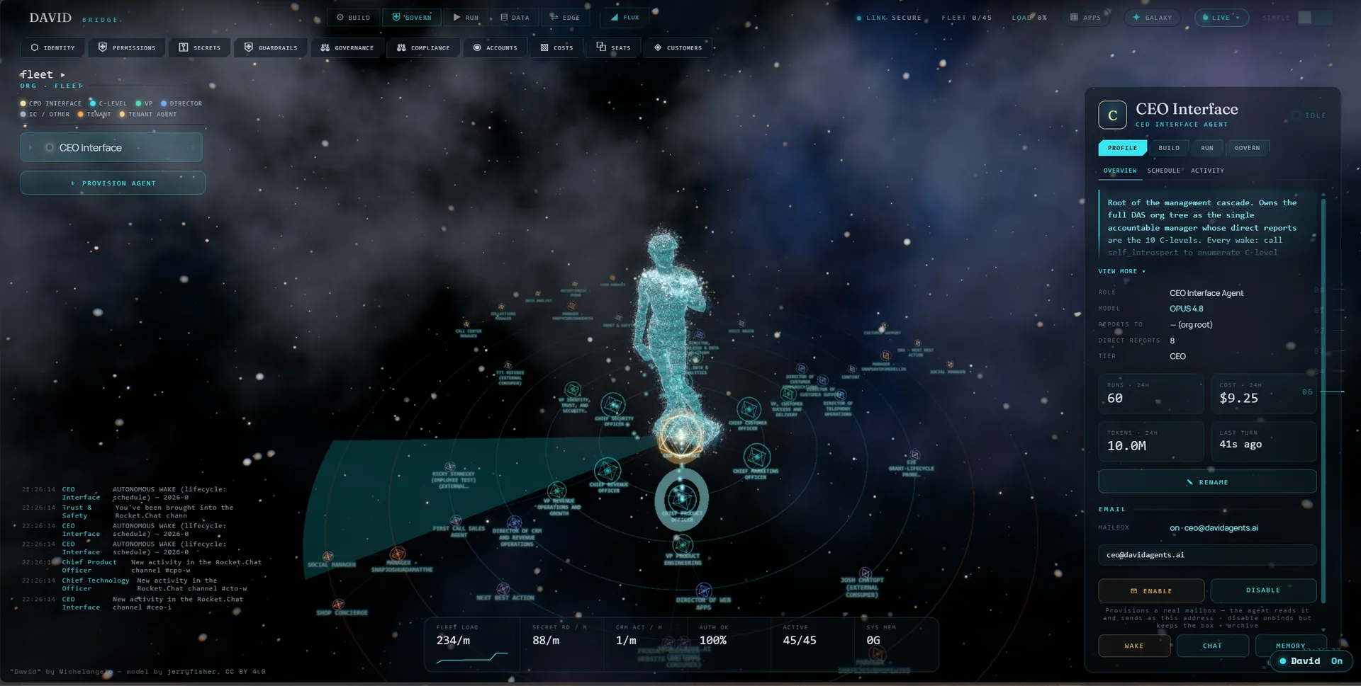 The DavidAgents Bridge: a live 3D constellation of the full agent fleet — C-levels, VPs, directors and tenant agents orbiting the org root, with a live activity feed and per-agent run, cost and token telemetry.